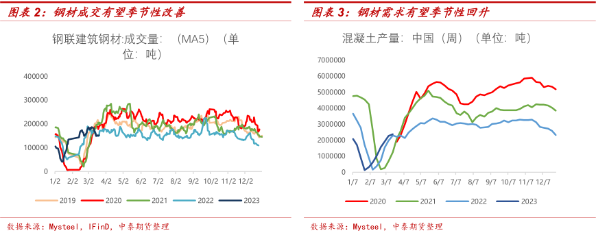 期指贴水 套利_黑色期货市场_宏观预期转向