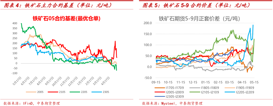 黑色期货市场_期指贴水 套利_宏观预期转向