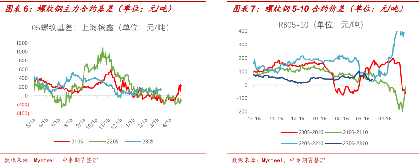 黑色期货市场_期指贴水 套利_宏观预期转向