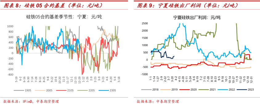 期指贴水 套利_宏观预期转向_黑色期货市场