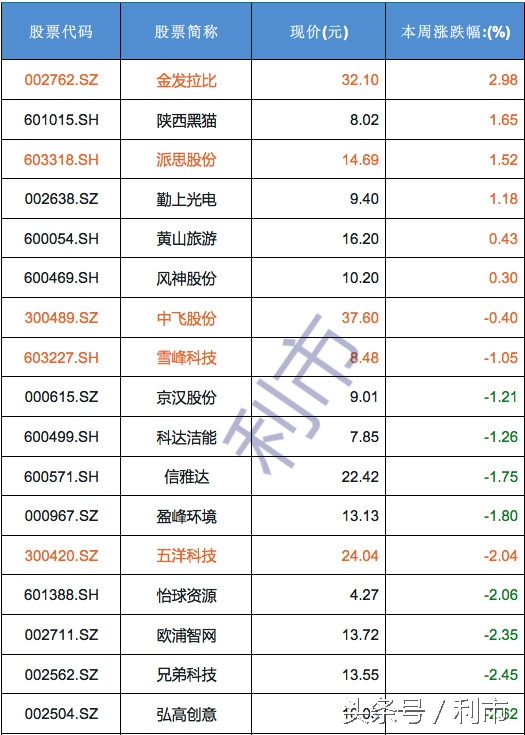 次新股高转送除权市场关注_如何查询高转送股票_高转送除权个股接盘分析