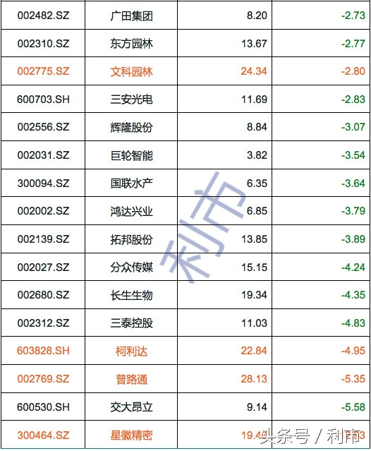 次新股高转送除权市场关注_高转送除权个股接盘分析_如何查询高转送股票
