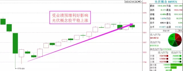每股资本公积金高未分配利润高_高送转条件_如何查询高转送股票