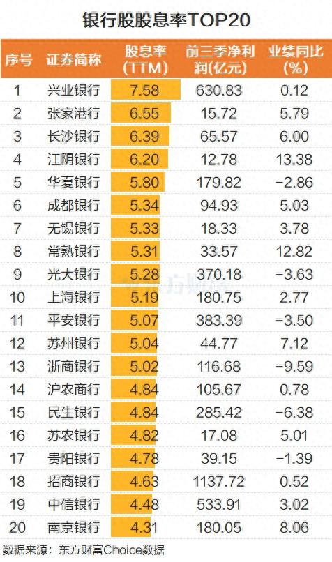 中国银行市值突破2万亿_股票分红什么时候给_银行股逆势走强逻辑
