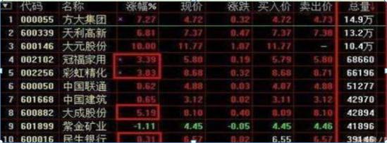 集合竞价如何抓涨停股_股指期货集合竞价时间_集合竞价选股技巧