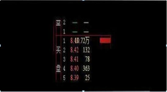 股指期货集合竞价时间_集合竞价如何抓涨停股_集合竞价选股技巧