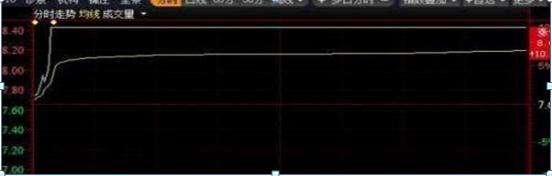 集合竞价如何抓涨停股_股指期货集合竞价时间_集合竞价选股技巧