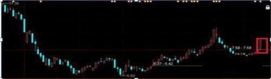 股指期货集合竞价时间_集合竞价如何抓涨停股_集合竞价选股技巧