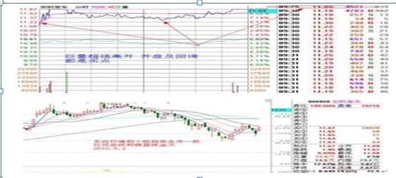 集合竞价如何抓涨停股_集合竞价选股技巧_股指期货集合竞价时间
