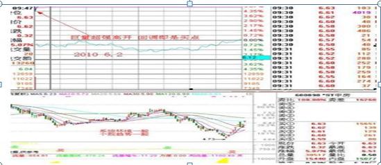 集合竞价如何抓涨停股_股指期货集合竞价时间_集合竞价选股技巧