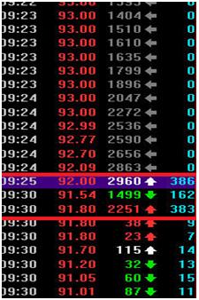 股指期货集合竞价时间_集合竞价主力意图_集合竞价看大盘走势