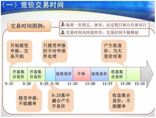 集合竞价开盘价分析_股指期货集合竞价时间_集合竞价选股技巧