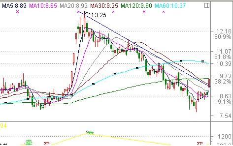 集合竞价选股技巧_股指期货集合竞价时间_集合竞价开盘价分析