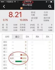 集合竞价规则_股指期货集合竞价时间_集合竞价原理