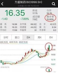 集合竞价规则_股指期货集合竞价时间_集合竞价原理