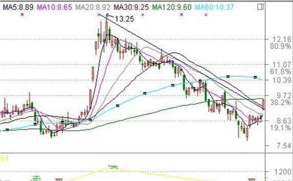 股指期货集合竞价时间_集合竞价规则_集合竞价原理