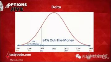理解期权Delta_期权网站_期权Delta含义