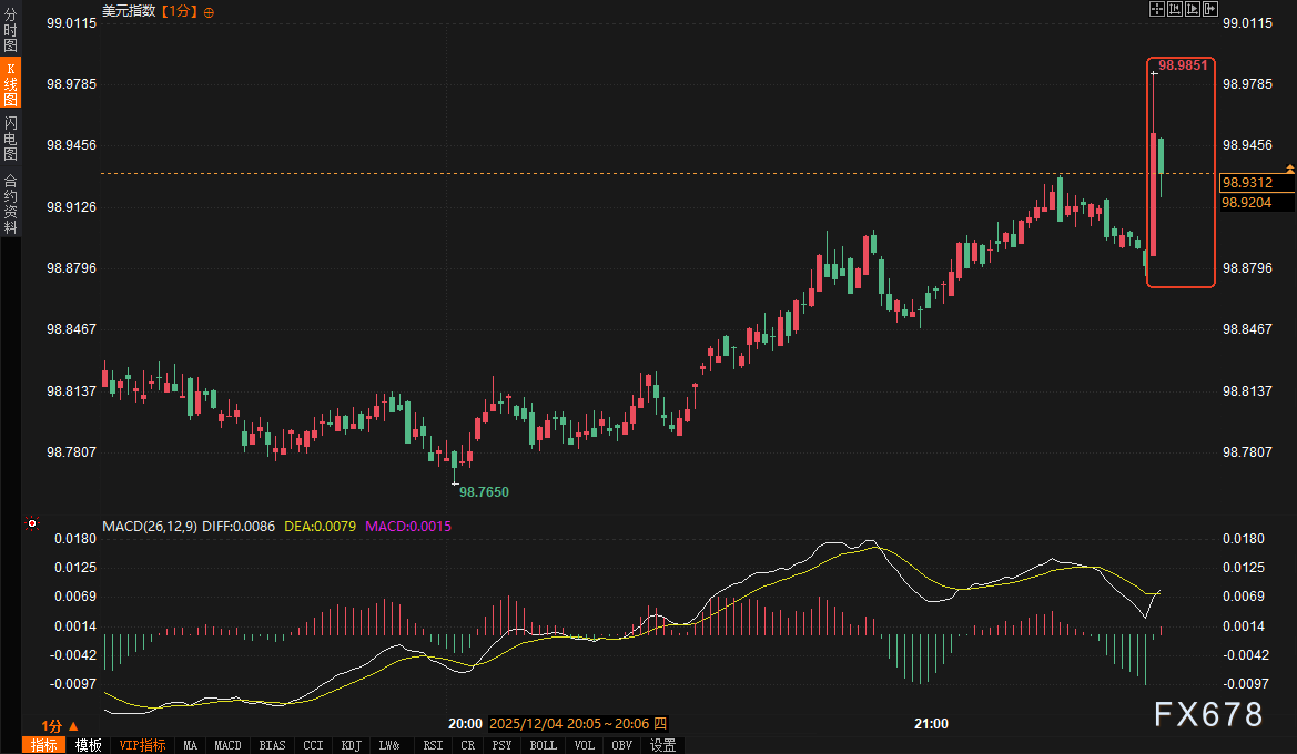 美国就业数据_外汇交易技术指标_初请失业金人数