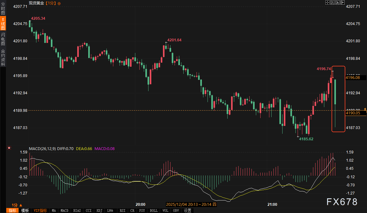 美国就业数据_外汇交易技术指标_初请失业金人数