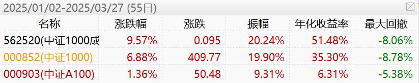 小盘成长风格投资价值_中证1000成长ETF_2025小盘股股票名单