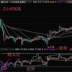 股票短线操作技术指标_rsi指标操作技巧_rsi指标使用方法