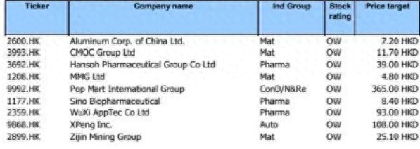 2025小盘股股票名单_摩根士丹利2025年二季度中国股票策略报告_A股二季度业绩预告分析