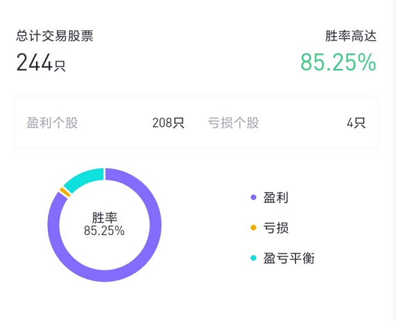 期权意思是什么_期权call是什么意思_期权里的callput