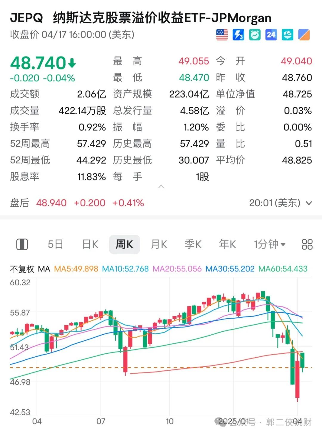 纳斯达克期权_摩根大通纳斯达克100ETF JEPQ_纳斯达克股票溢价收益ETF JEPQ