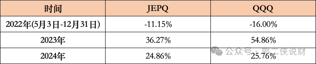 摩根大通纳斯达克100ETF JEPQ_纳斯达克股票溢价收益ETF JEPQ_纳斯达克期权