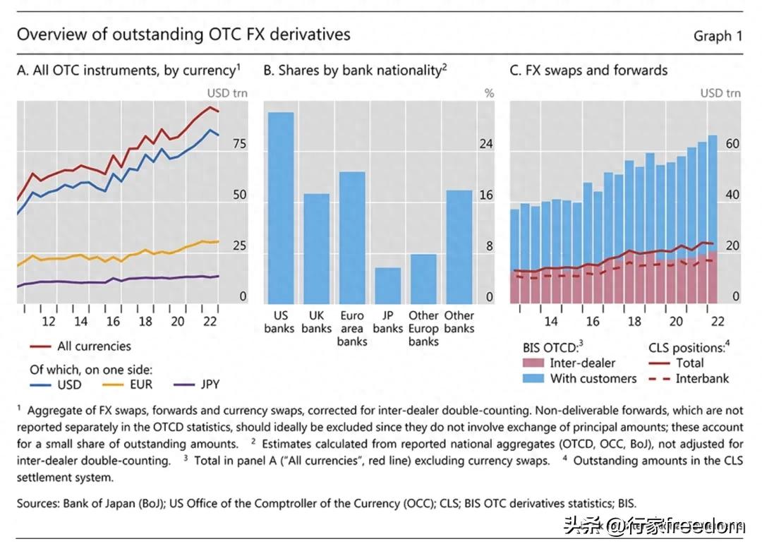 外汇掉期市场运作_外汇掉期银行间交易_外汇掉期例子