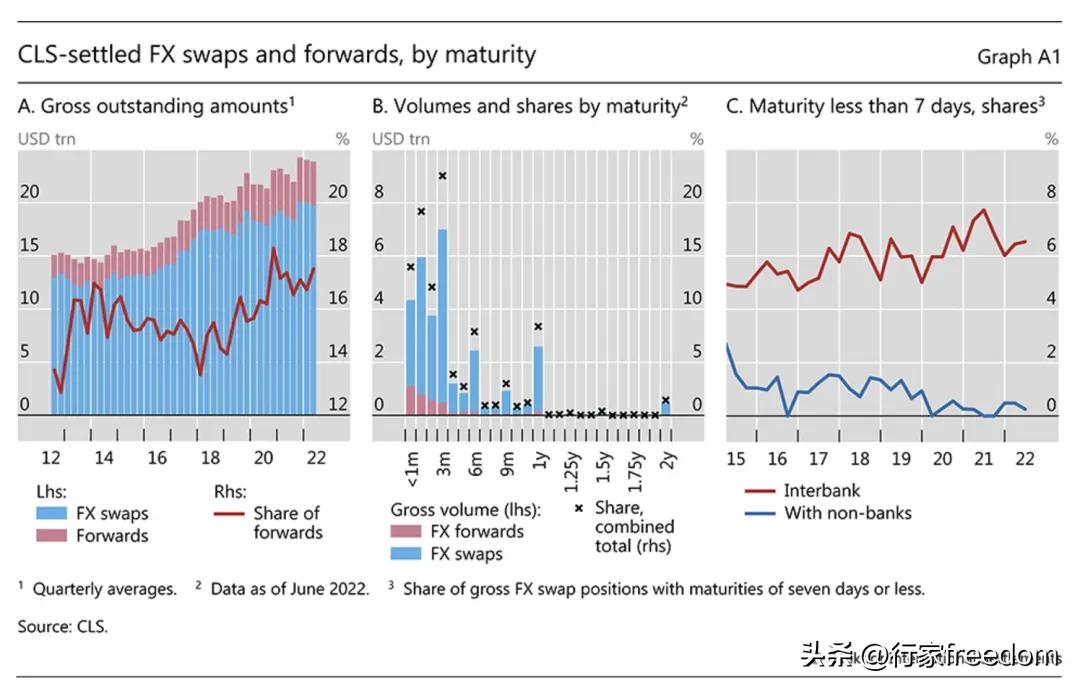 外汇掉期市场运作_外汇掉期例子_外汇掉期银行间交易
