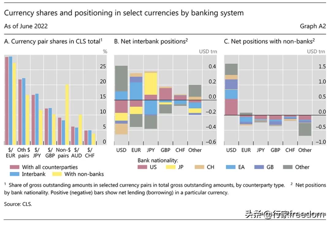 外汇掉期银行间交易_外汇掉期市场运作_外汇掉期例子