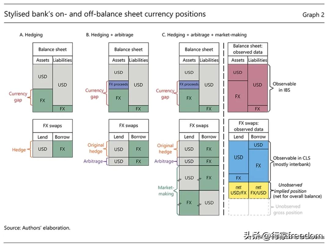 外汇掉期例子_外汇掉期银行间交易_外汇掉期市场运作