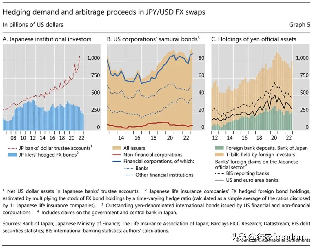 外汇掉期市场运作_外汇掉期例子_外汇掉期银行间交易