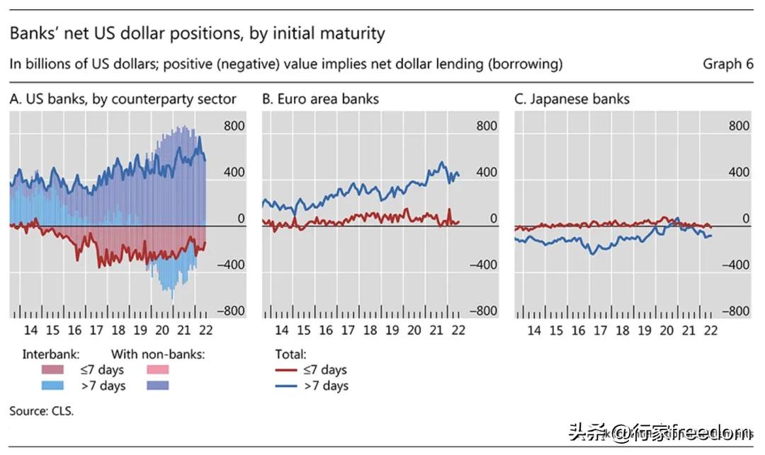 外汇掉期银行间交易_外汇掉期市场运作_外汇掉期例子