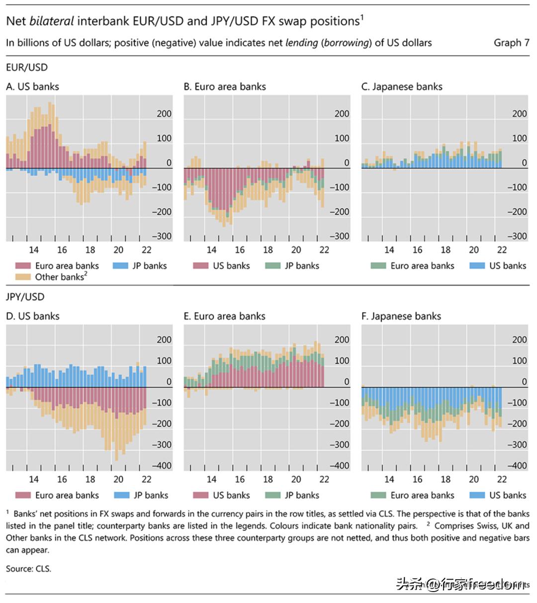 外汇掉期银行间交易_外汇掉期例子_外汇掉期市场运作