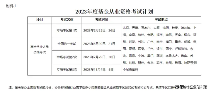 2023年基金从业考试时间_证券投资基金考试重点章节_基金从业考试报名条件