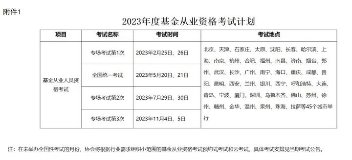 证券投资基金考试重点章节_基金从业考试报名条件_23年基金从业考试时间