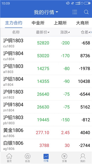 期货交易手机软件_恒指期货分析软件_广发期货app