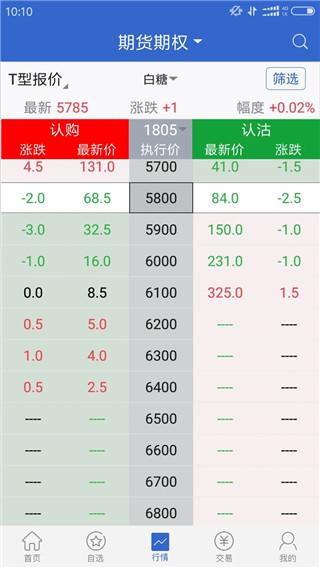 期货交易手机软件_广发期货app_恒指期货分析软件
