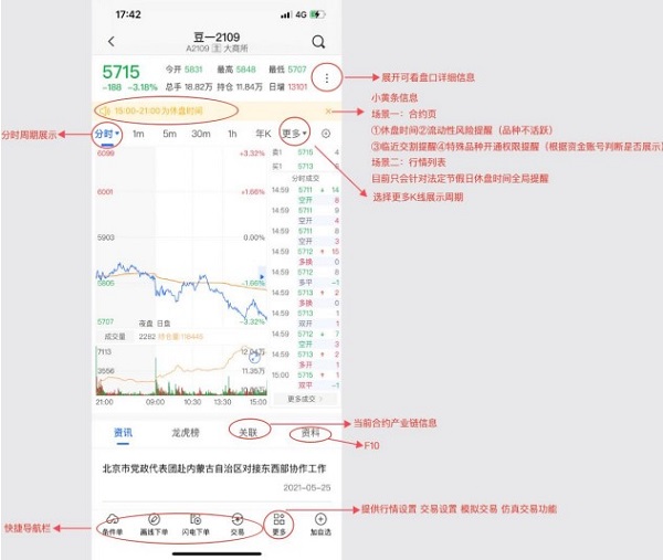 恒指期货分析软件_期货交易APP行情设置_期货交易APP行情列表