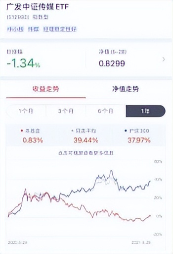 主动型基金投资策略_真有实力的主动型基金_股票型基金怎么操作