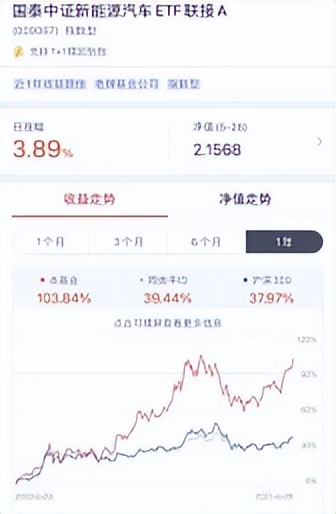 股票型基金怎么操作_主动型基金投资策略_真有实力的主动型基金