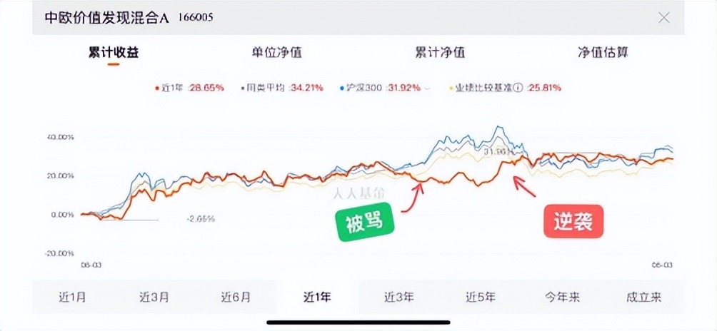 股票型基金怎么操作_主动型基金投资策略_真有实力的主动型基金