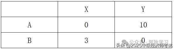 金融期权定价 内在价值 时间价值_美式期权定价