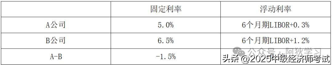 金融期权定价 内在价值 时间价值_美式期权定价