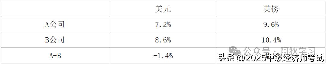 美式期权定价_金融期权定价 内在价值 时间价值