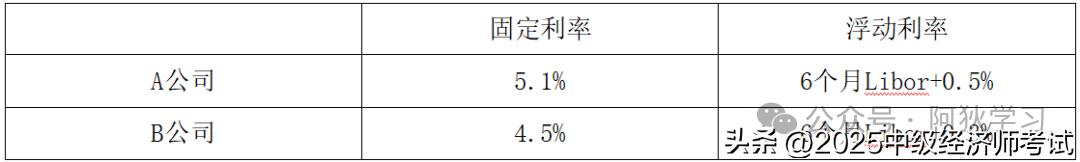 金融期权定价 内在价值 时间价值_美式期权定价