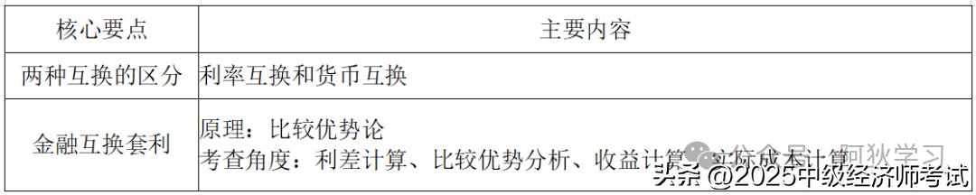 美式期权定价_金融期权定价 内在价值 时间价值