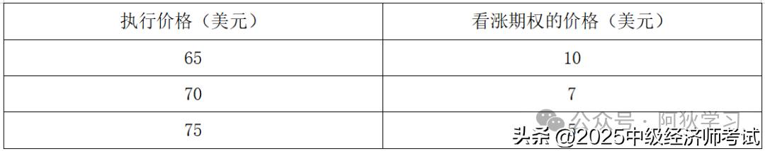 美式期权定价_金融期权定价 内在价值 时间价值